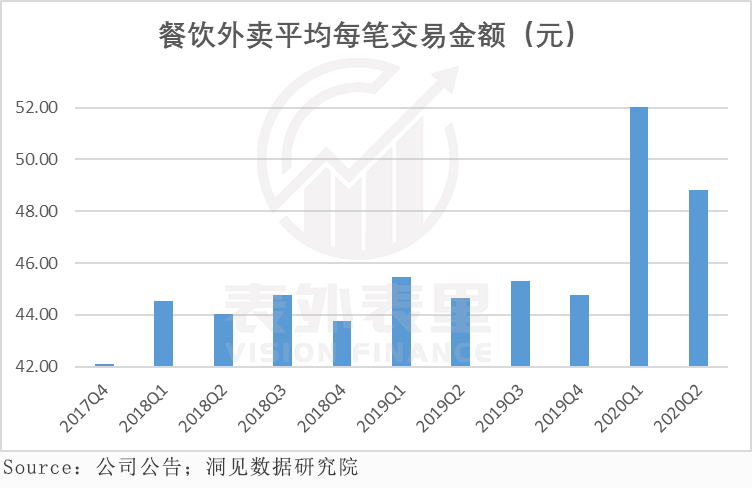 PE接近400倍，万亿市值的美团是不是“泡沫”？