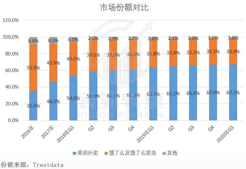 PE接近400倍，万亿市值的美团是不是“泡沫”？