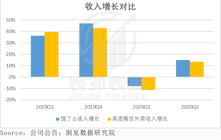 PE接近400倍，万亿市值的美团是不是“泡沫”？