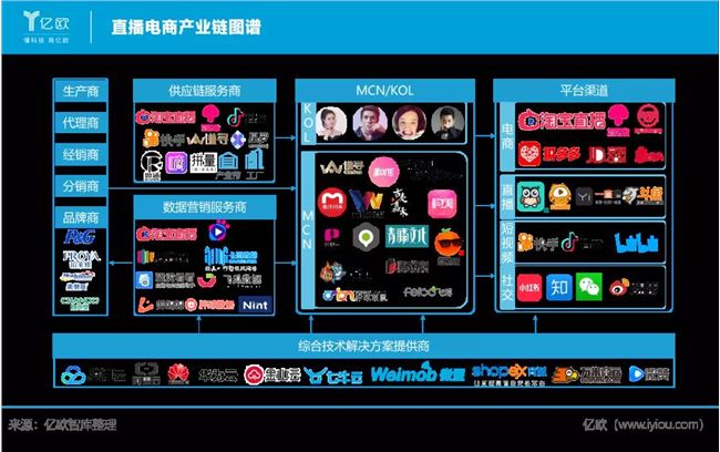 “带货”的逻辑：直播电商产业链研究报告