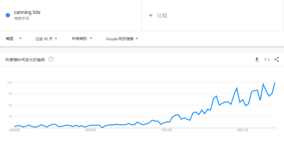 打响旺季第一炮！月销量超1W+，这个$281亿市场让不少卖家心痒痒！