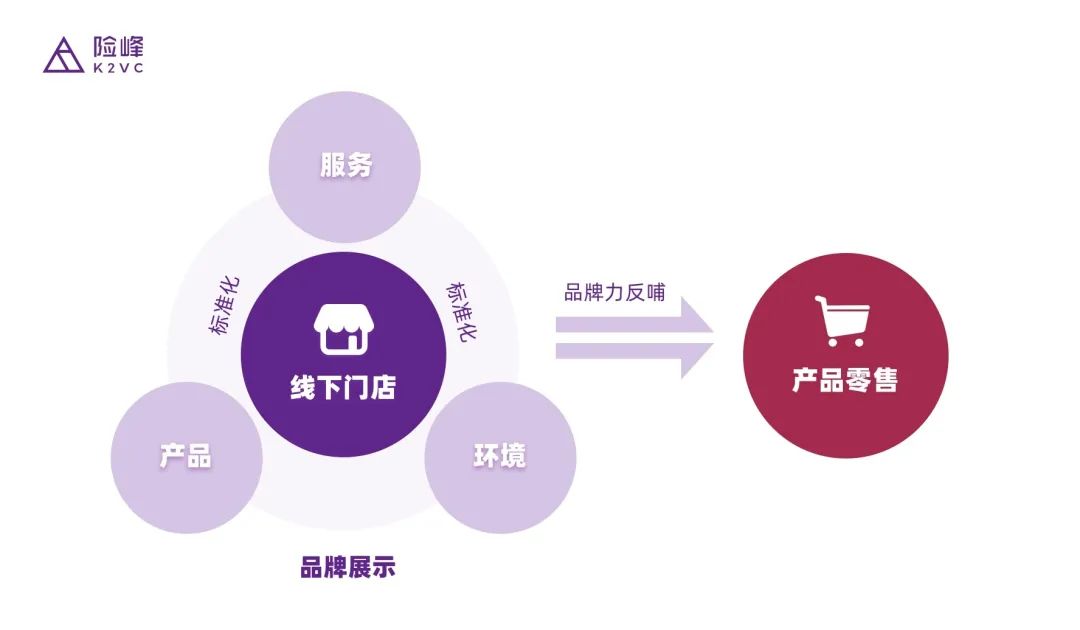 一场疫情让外卖火了，但餐饮业的迭代可能才刚刚开始