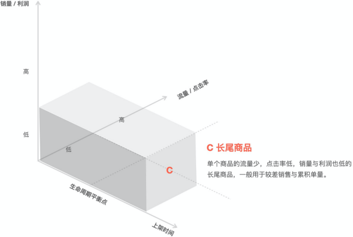 策略 | 应该用什么商品投广告？选对商品是成功的一半！