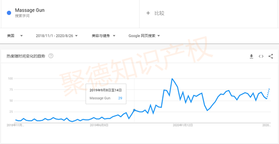 侵权预警！亚马逊爆款-筋膜枪MassageGun