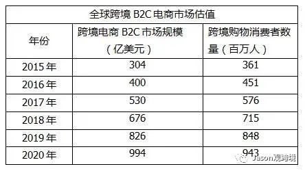 传统市场受阻，新兴市场如何开拓？跨境电商速卖通LAZADA红利来了...