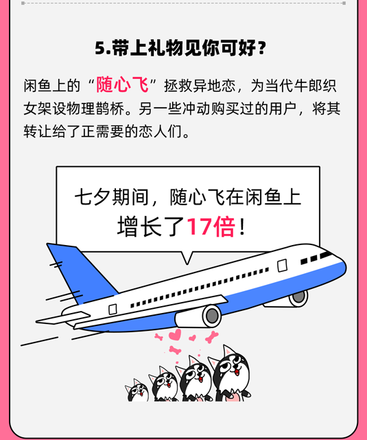 闲鱼发布七夕报告：超30万用户挂出节日礼物 北京、上海、广州最爱变现