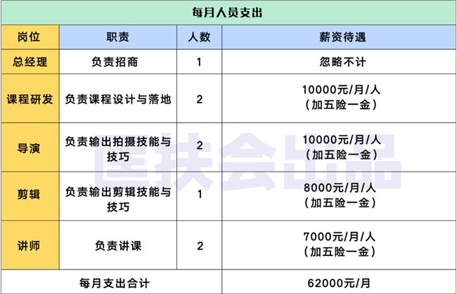 老匡：你猜猜，一个8人“短视频培训”割韭菜公司，一年能挣多少钱？