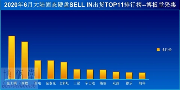 SSD价格跌至谷底：又要涨了