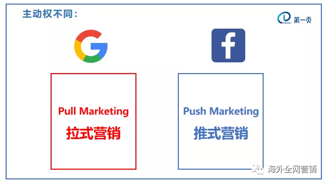 Google广告 VS Facebook广告， 您投谁？！