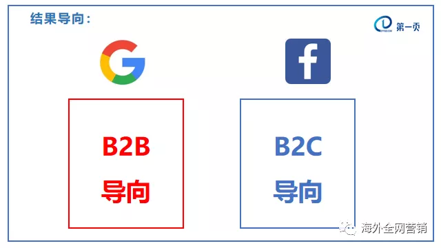 Google广告 VS Facebook广告， 您投谁？！