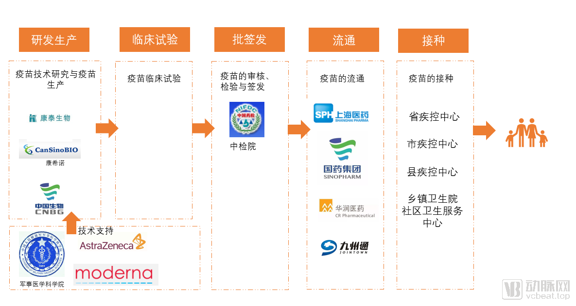 国产新冠疫苗预计年底上市，接种前量产最大阻碍是什么？