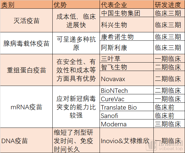 国产新冠疫苗预计年底上市，接种前量产最大阻碍是什么？