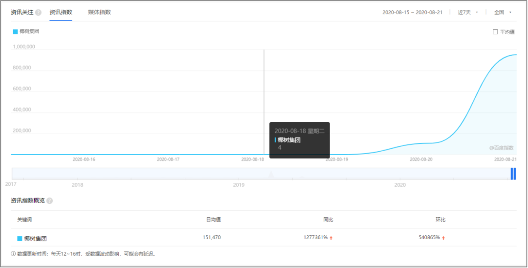 中国又土又污的饮料，一年狂卖40亿