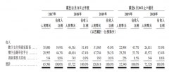 蚂蚁是科技公司还是金融公司？招股书里都说了