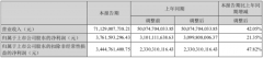 半年营收超700亿 顺丰稳了吗