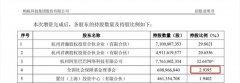 蚂蚁发布上市招股书，社保基金为最大外部股东，收益翻 5 倍