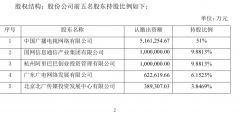 47家发起人共同组建中国广电：注册资本超千亿，阿里入局