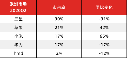 难饮冰凉恒河水，小米转战欧罗巴