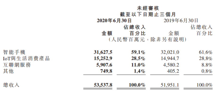 难饮冰凉恒河水，小米转战欧罗巴