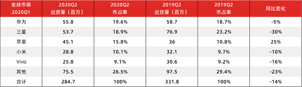 难饮冰凉恒河水，小米转战欧罗巴