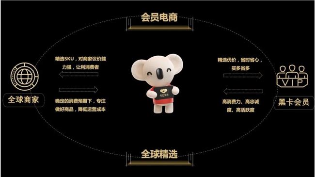 考拉海购新征途：重塑全球工厂和3亿中产购物车