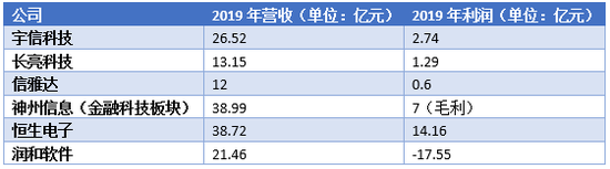 金融科技公司集体命悬一线