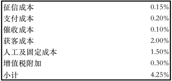 金融科技公司集体命悬一线