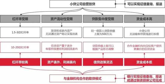 金融科技公司集体命悬一线