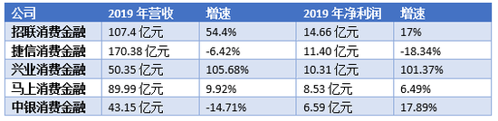 金融科技公司集体命悬一线