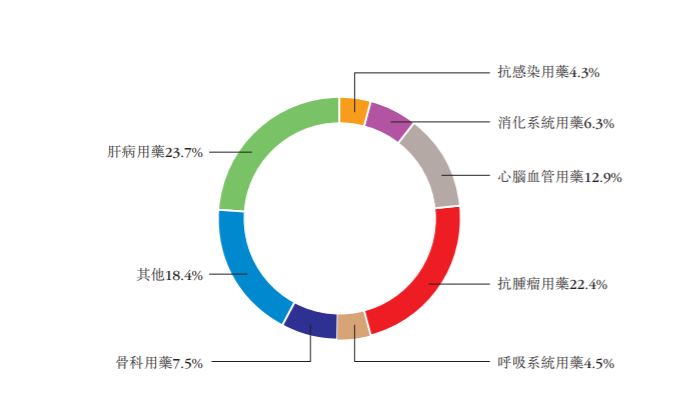 年薪五千万！前摩根大通中国掌门李一履新中国生物制药CEO