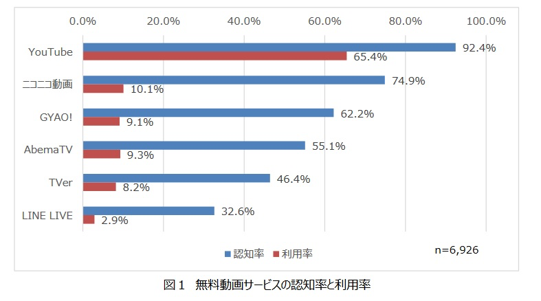 失落的Niconico