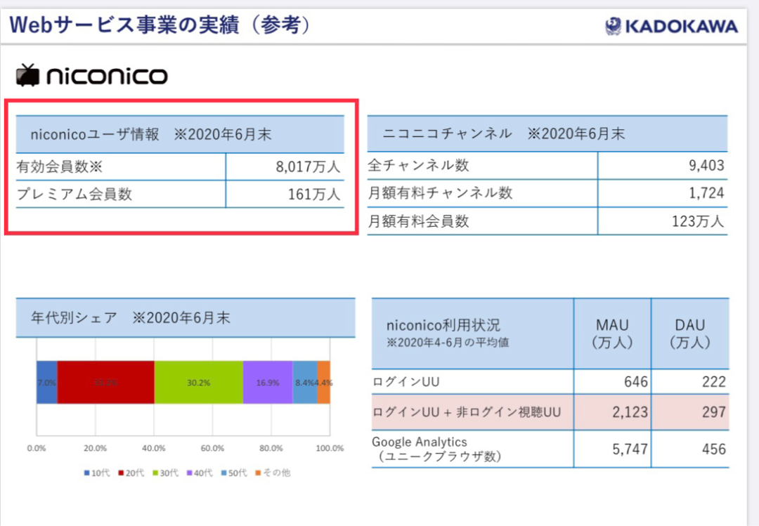 失落的Niconico