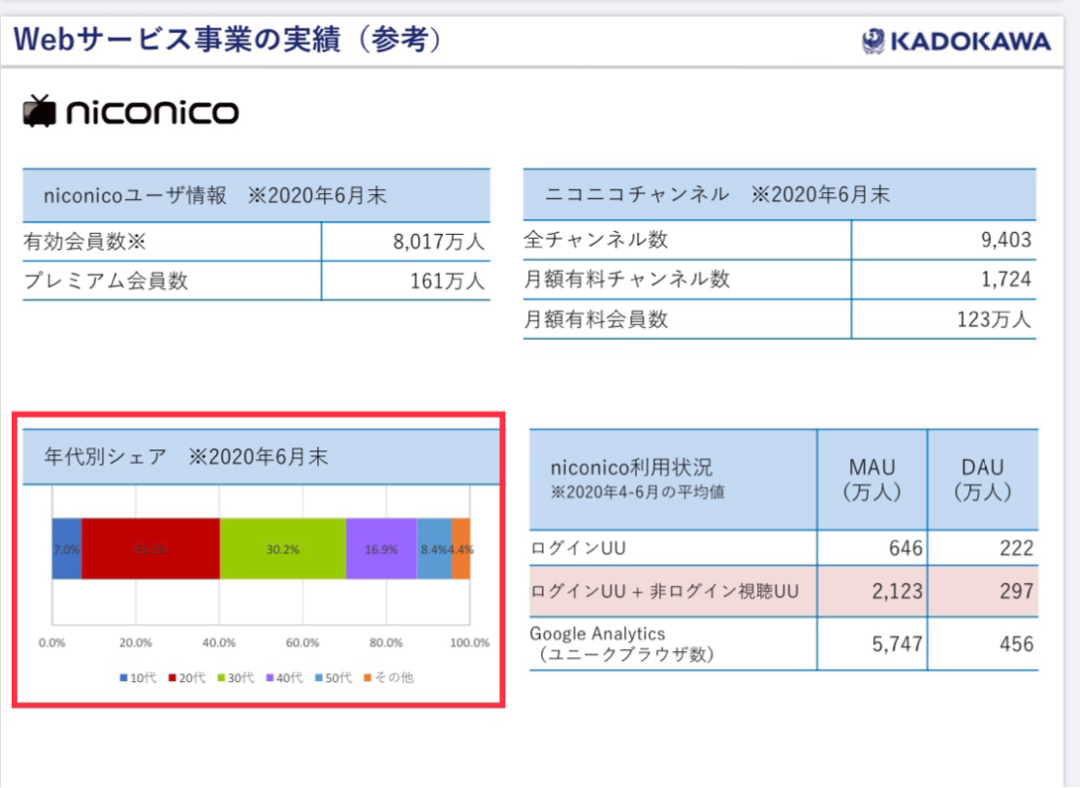 失落的Niconico