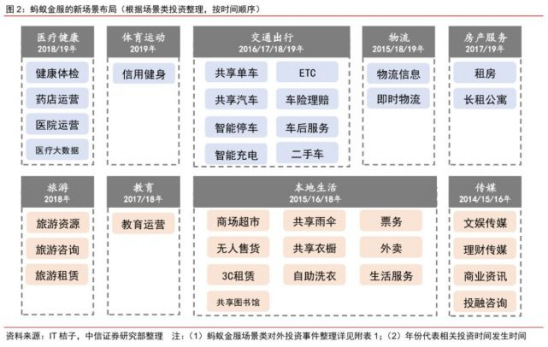 估值超2000亿美元，蚂蚁将上市，互联网迎来“ATM”时代