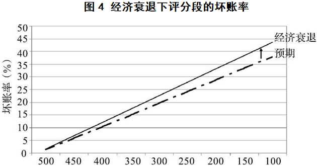 消费金融，如何跨越经济周期？