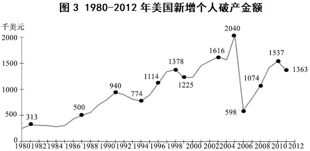 消费金融，如何跨越经济周期？