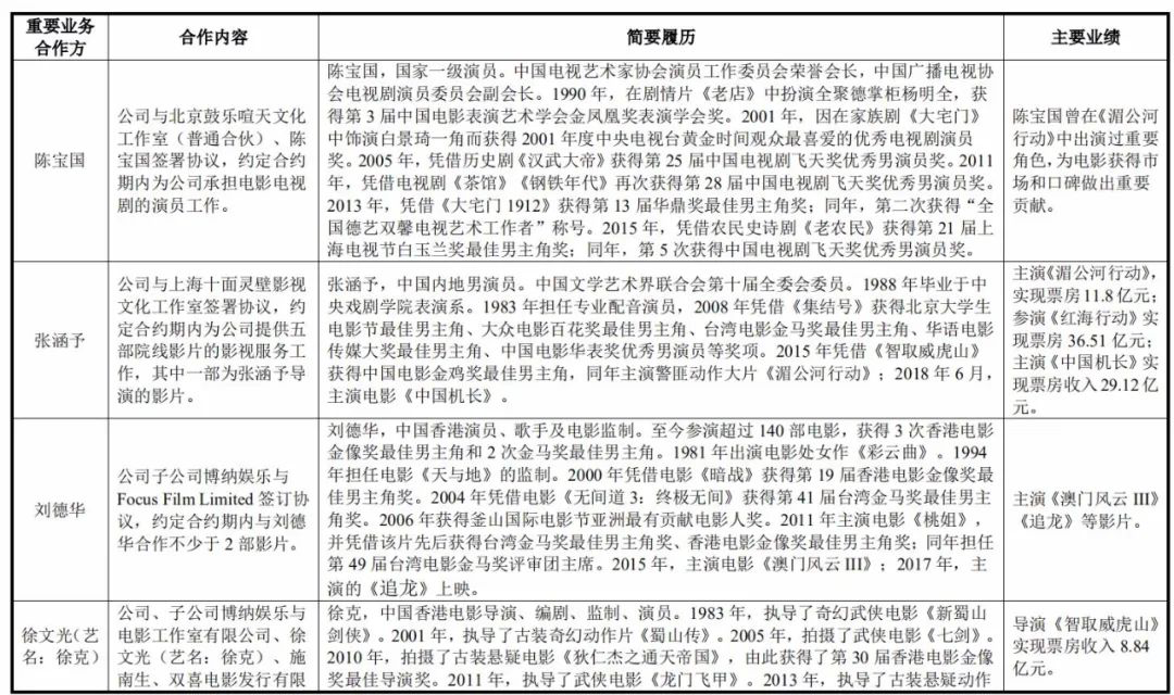 博纳更新招股书：绑定明星、持续盈利后，IPO还远吗？