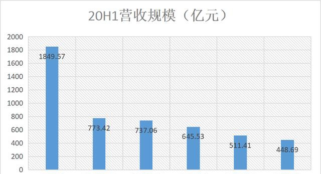 手握2055亿元现金，能否助碧桂园穿越房产周期？