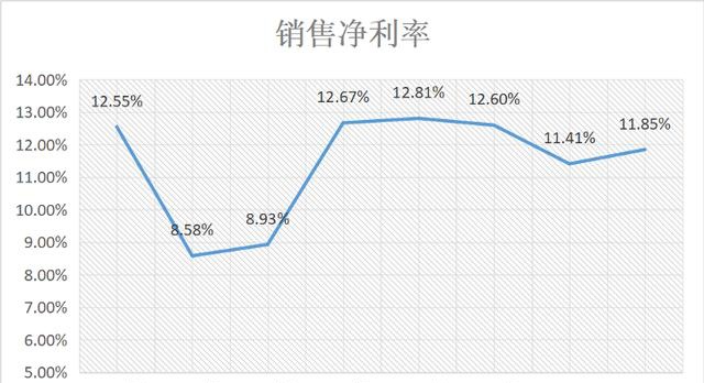 手握2055亿元现金，能否助碧桂园穿越房产周期？