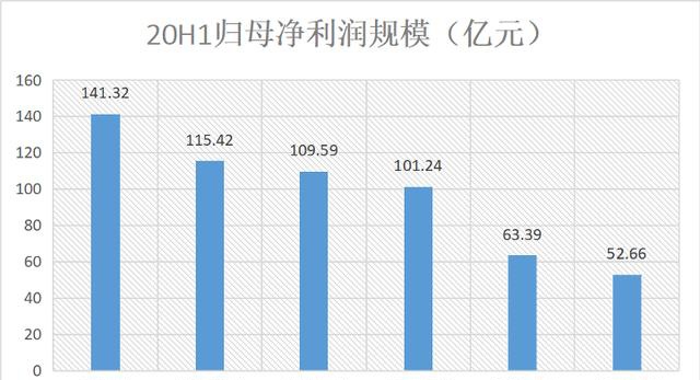 手握2055亿元现金，能否助碧桂园穿越房产周期？