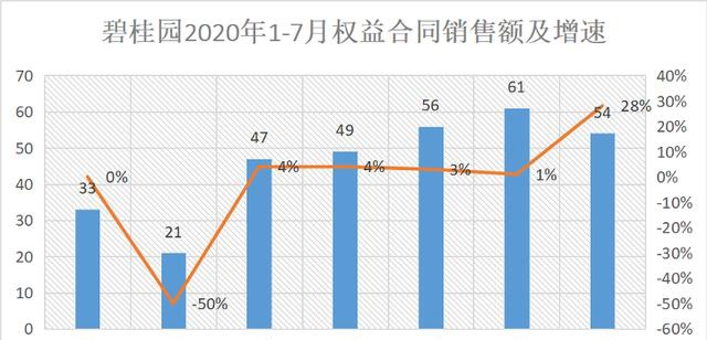 手握2055亿元现金，能否助碧桂园穿越房产周期？