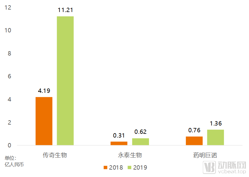 三家国内细胞治疗企业相继IPO，CAR-T在中国离全面商业化还有多远？