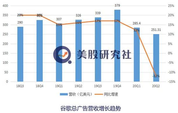 掉队的谷歌？