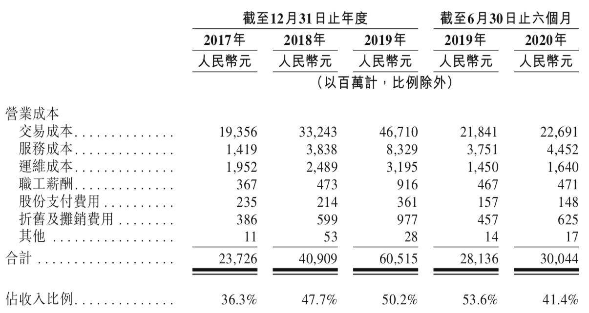 解析招股书：说说蚂蚁集团的最新估值