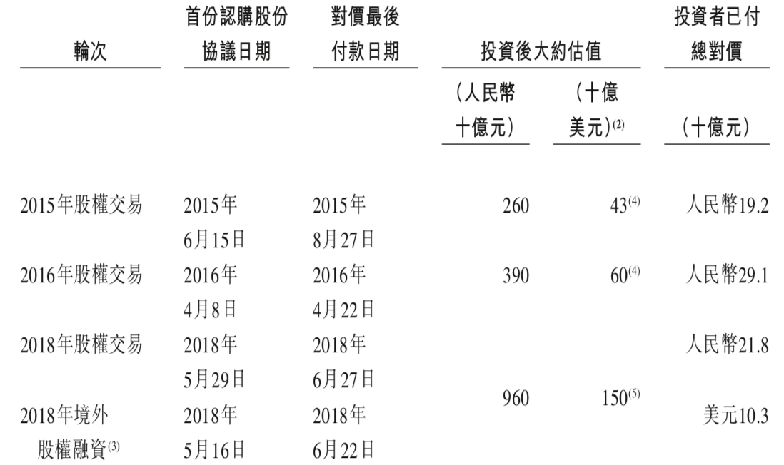 解析招股书：说说蚂蚁集团的最新估值