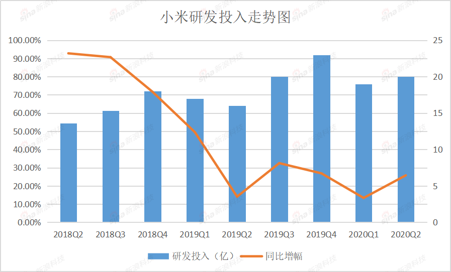 小米悲喜交加，全因11.8%