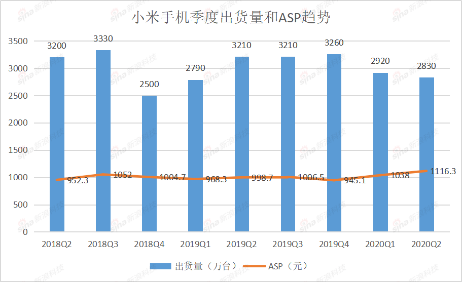 小米悲喜交加，全因11.8%