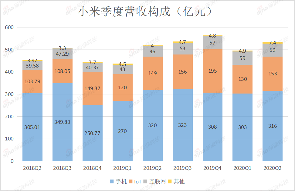 小米悲喜交加，全因11.8%