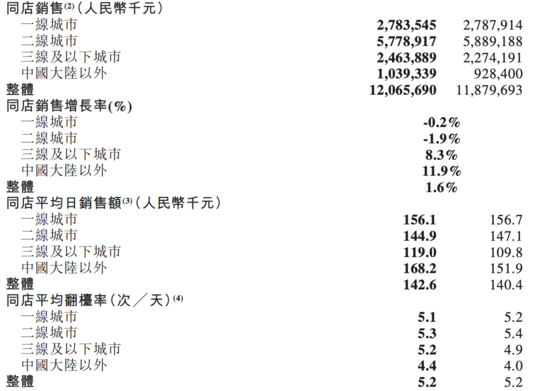 九毛九太二，还怂？