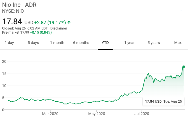 蔚来、理想、小鹏，上市就算万事大吉？